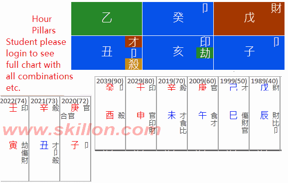 Yoshihide Suga 八字 BaZi Four Pillars of Destiny Patt Chee